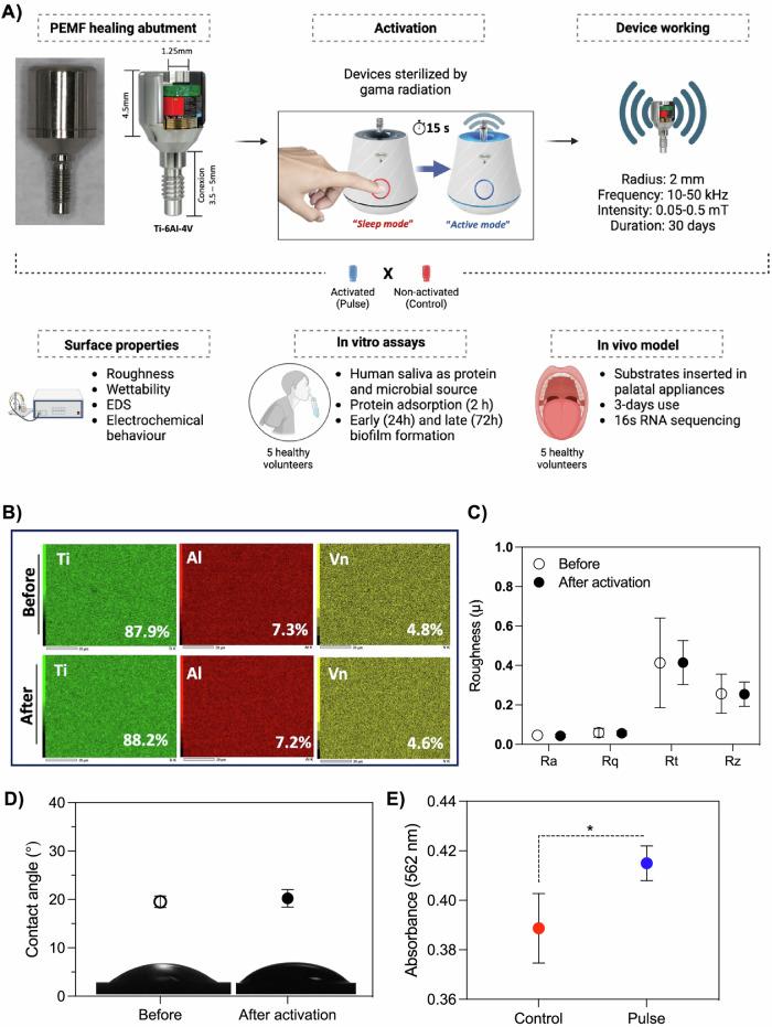 https://cdn.ncbi.nlm.nih.gov/pmc/blobs/6927/11865433/09a2472a35d8/41522_2025_667_Fig1_HTML.jpg