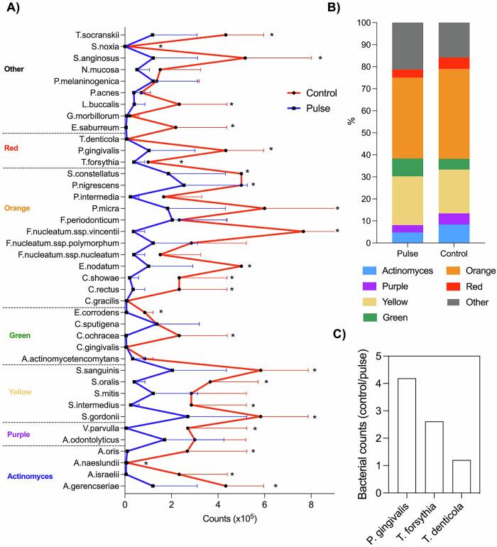 https://cdn.ncbi.nlm.nih.gov/pmc/blobs/6927/11865433/77eeabab62a9/41522_2025_667_Fig4_HTML.jpg