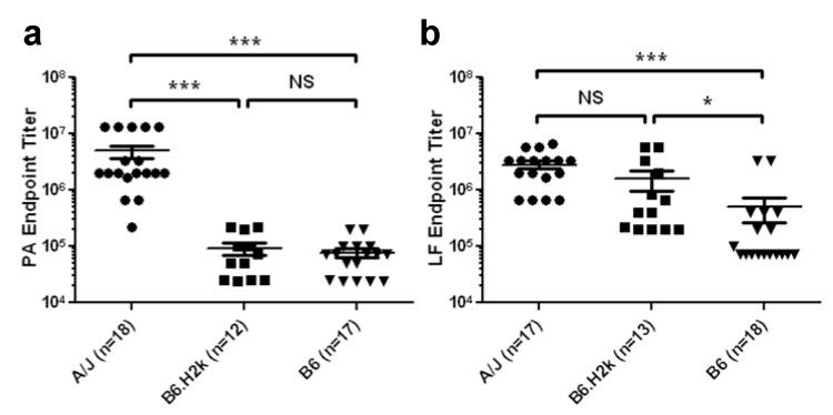 https://cdn.ncbi.nlm.nih.gov/pmc/blobs/6927/3528256/8880fa09255f/toxins-04-01451-g001.jpg