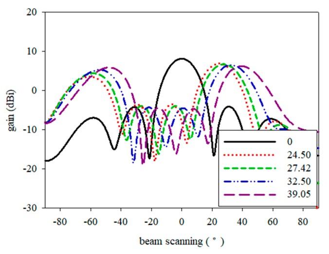https://cdn.ncbi.nlm.nih.gov/pmc/blobs/6928/6891658/73dc858ce0ba/sensors-19-04835-g018.jpg