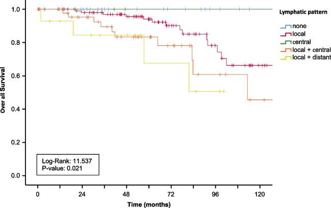 https://cdn.ncbi.nlm.nih.gov/pmc/blobs/6929/10277262/a02153d203da/423_2023_2956_Fig4_HTML.jpg