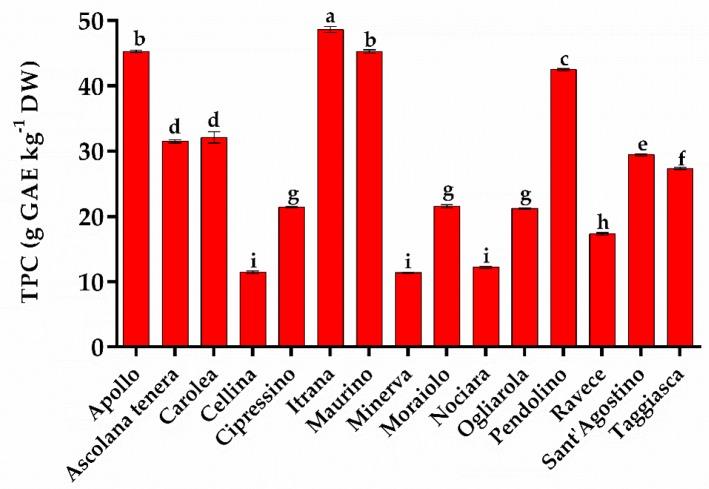 https://cdn.ncbi.nlm.nih.gov/pmc/blobs/6929/6572269/add40d966583/molecules-24-01998-g003.jpg