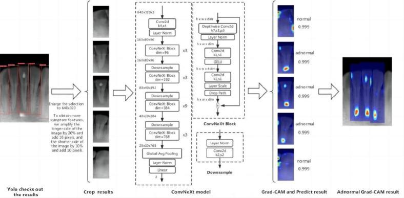 https://cdn.ncbi.nlm.nih.gov/pmc/blobs/692b/11511854/3ea910f70d3d/41598_2024_75748_Fig2_HTML.jpg