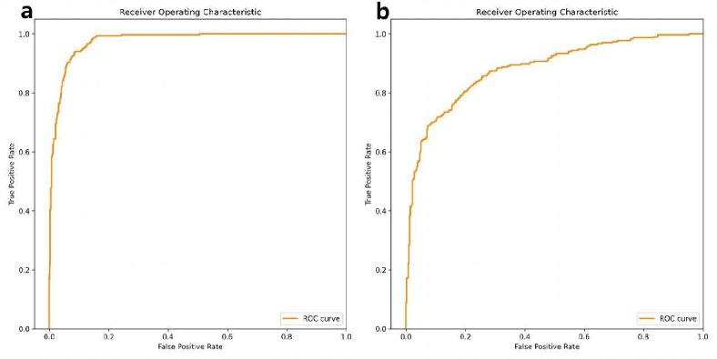 https://cdn.ncbi.nlm.nih.gov/pmc/blobs/692b/11511854/405e1f9ef5c6/41598_2024_75748_Fig7_HTML.jpg