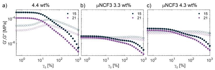 https://cdn.ncbi.nlm.nih.gov/pmc/blobs/692b/12192406/b44afe10d943/gels-11-00382-g005.jpg