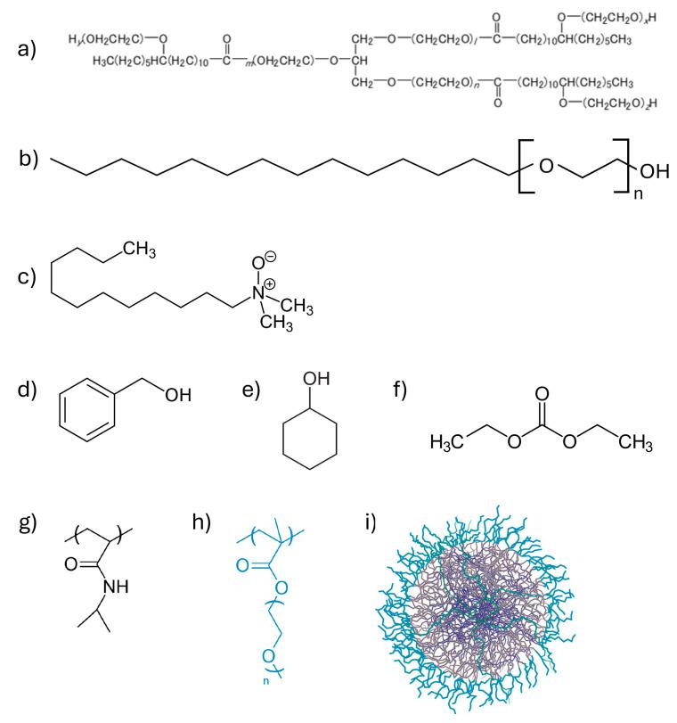 https://cdn.ncbi.nlm.nih.gov/pmc/blobs/692b/12192406/f397df7a847f/gels-11-00382-g001.jpg