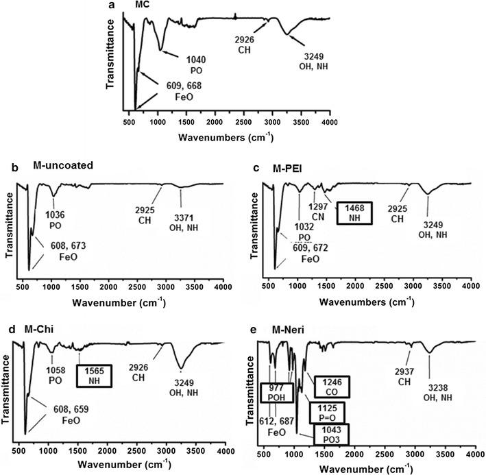 https://cdn.ncbi.nlm.nih.gov/pmc/blobs/692b/5646109/2c208af4a480/12951_2017_293_Fig3_HTML.jpg