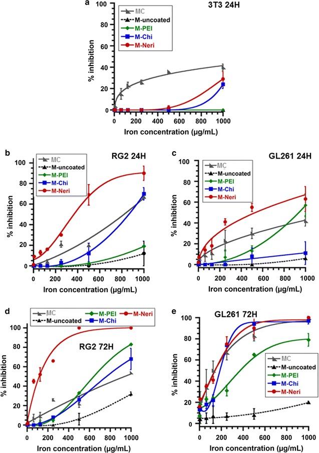 https://cdn.ncbi.nlm.nih.gov/pmc/blobs/692b/5646109/3562049af1a2/12951_2017_293_Fig4_HTML.jpg