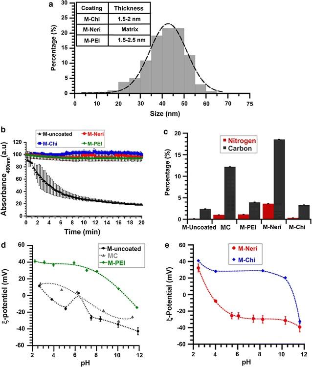 https://cdn.ncbi.nlm.nih.gov/pmc/blobs/692b/5646109/4cb6131869aa/12951_2017_293_Fig2_HTML.jpg