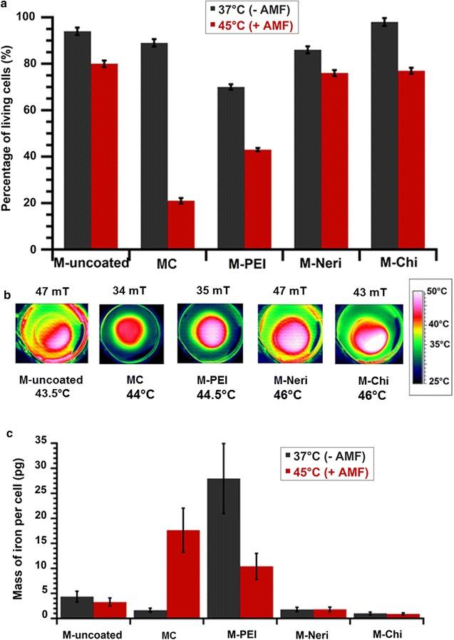 https://cdn.ncbi.nlm.nih.gov/pmc/blobs/692b/5646109/f29f146cbed7/12951_2017_293_Fig6_HTML.jpg