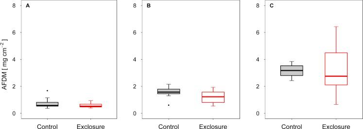 https://cdn.ncbi.nlm.nih.gov/pmc/blobs/692b/5816581/63fda800c15c/peerj-06-4381-g002.jpg
