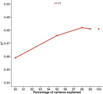 https://cdn.ncbi.nlm.nih.gov/pmc/blobs/692c/5088690/e3852ec4ab97/12711_2016_261_Fig5_HTML.jpg
