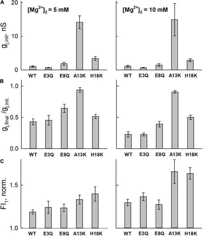 https://cdn.ncbi.nlm.nih.gov/pmc/blobs/692c/8899287/0060bf6046b1/fphys-13-839223-g003.jpg