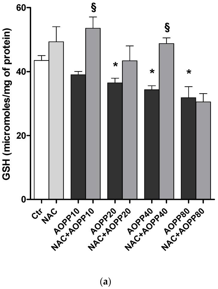 https://cdn.ncbi.nlm.nih.gov/pmc/blobs/692d/5308259/30b3dc899181/toxins-09-00027-g012a.jpg