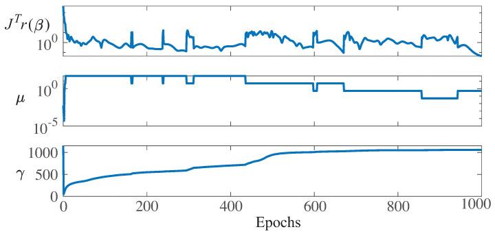 https://cdn.ncbi.nlm.nih.gov/pmc/blobs/692d/8004597/c30d5ccb48be/sensors-21-02228-g015.jpg
