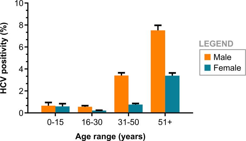 https://cdn.ncbi.nlm.nih.gov/pmc/blobs/692d/8592152/417ab537d410/tpmd201615f3.jpg