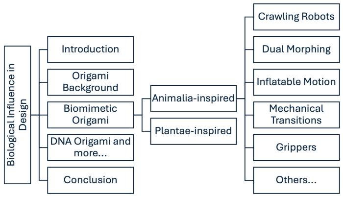 https://cdn.ncbi.nlm.nih.gov/pmc/blobs/692f/11505286/02f8c5d44455/biomimetics-09-00600-g001.jpg