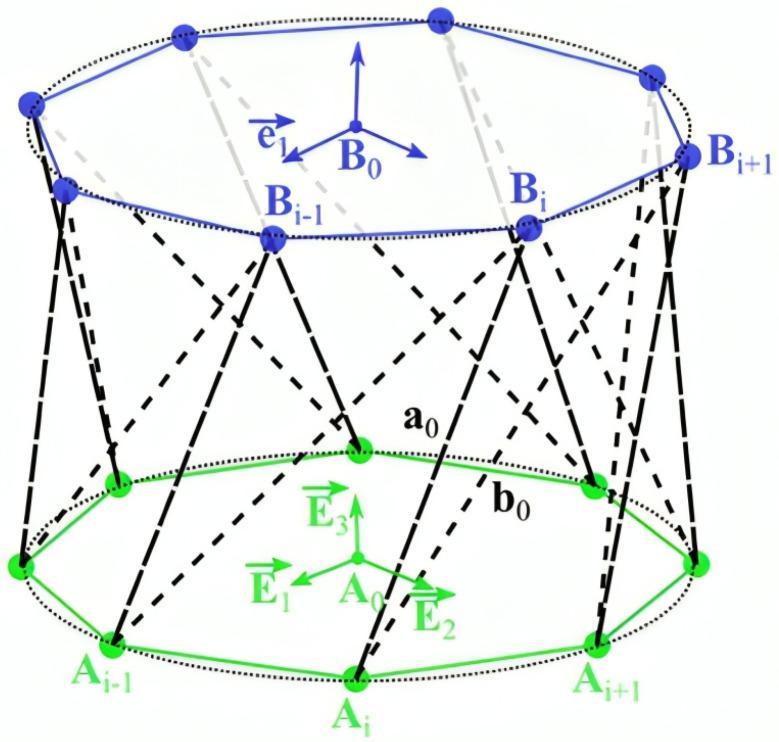 https://cdn.ncbi.nlm.nih.gov/pmc/blobs/692f/11505286/3b998c4bfeca/biomimetics-09-00600-g003.jpg