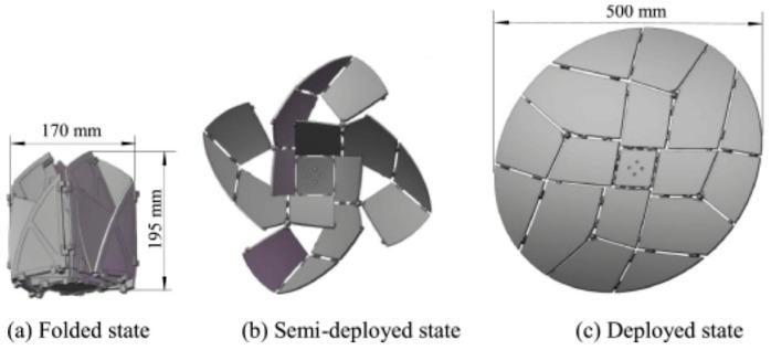 https://cdn.ncbi.nlm.nih.gov/pmc/blobs/692f/11505286/4234f532b776/biomimetics-09-00600-g005.jpg