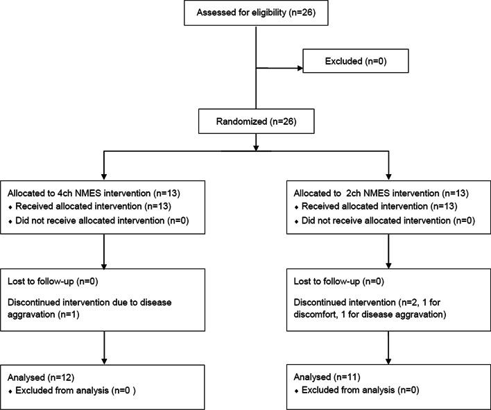 https://cdn.ncbi.nlm.nih.gov/pmc/blobs/692f/8165767/eec41f569a94/12984_2021_884_Fig2_HTML.jpg