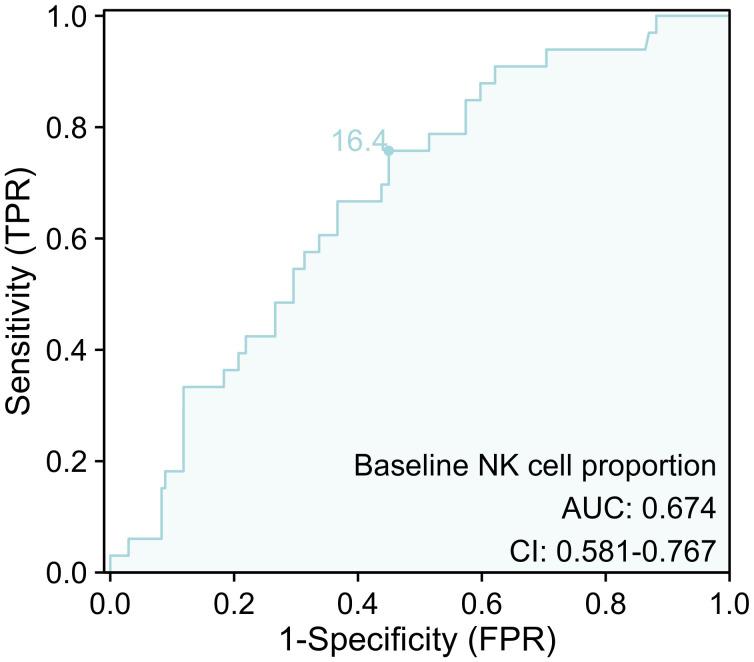 https://cdn.ncbi.nlm.nih.gov/pmc/blobs/6931/12307152/b7f6faac7961/fonc-15-1556373-g006.jpg