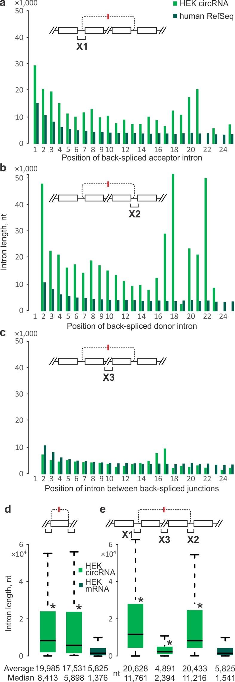 https://cdn.ncbi.nlm.nih.gov/pmc/blobs/6932/6376117/1aefbb0fdf37/41598_2018_37037_Fig6_HTML.jpg