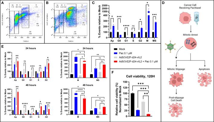 https://cdn.ncbi.nlm.nih.gov/pmc/blobs/6933/10354511/e207b2ddd4ad/fimmu-14-1171083-g002.jpg