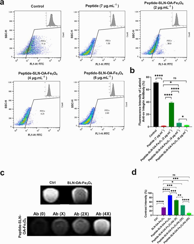 https://cdn.ncbi.nlm.nih.gov/pmc/blobs/6935/12059910/50e476efcf62/ao4c10153_0004.jpg