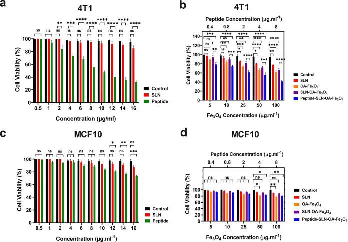 https://cdn.ncbi.nlm.nih.gov/pmc/blobs/6935/12059910/e68aa5d2f4b9/ao4c10153_0003.jpg