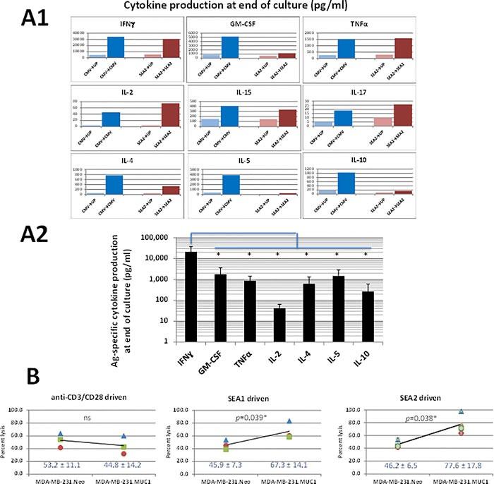 https://cdn.ncbi.nlm.nih.gov/pmc/blobs/6935/5355224/56033ea0cb61/oncotarget-08-10785-g008.jpg