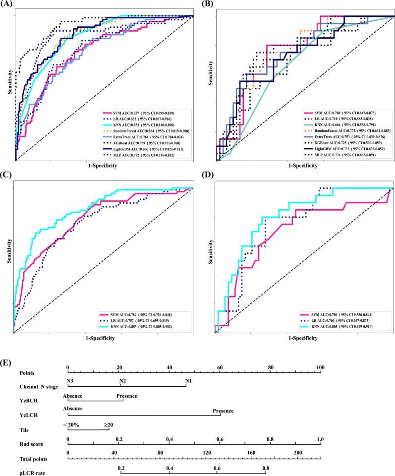 https://cdn.ncbi.nlm.nih.gov/pmc/blobs/6936/12322124/e0431b9bb030/41419_2025_7877_Fig2_HTML.jpg
