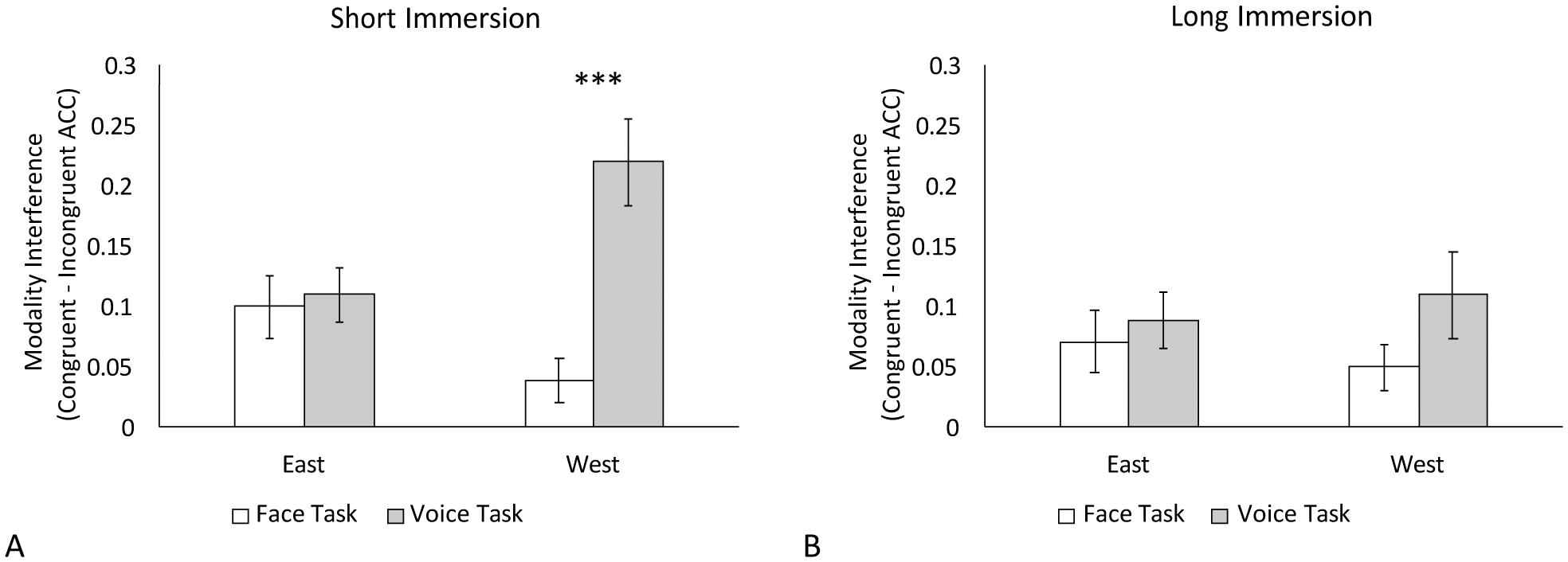 https://cdn.ncbi.nlm.nih.gov/pmc/blobs/6938/9674180/ab3beac2e15c/nihms-1824484-f0003.jpg