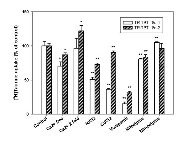 https://cdn.ncbi.nlm.nih.gov/pmc/blobs/693a/2994386/9b3e21fb831f/1423-0127-17-S1-S37-2.jpg