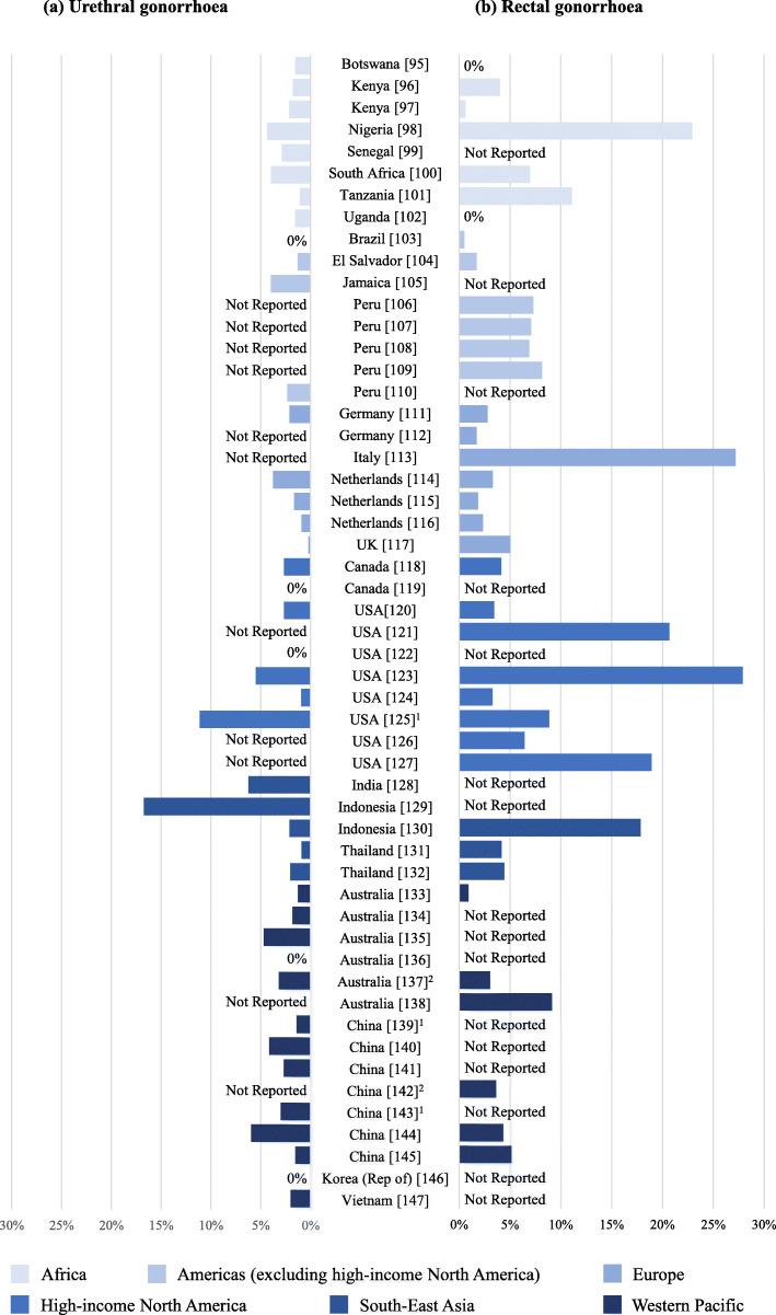 https://cdn.ncbi.nlm.nih.gov/pmc/blobs/693a/8582208/9cd0d165fd7e/12879_2021_6381_Fig3_HTML.jpg