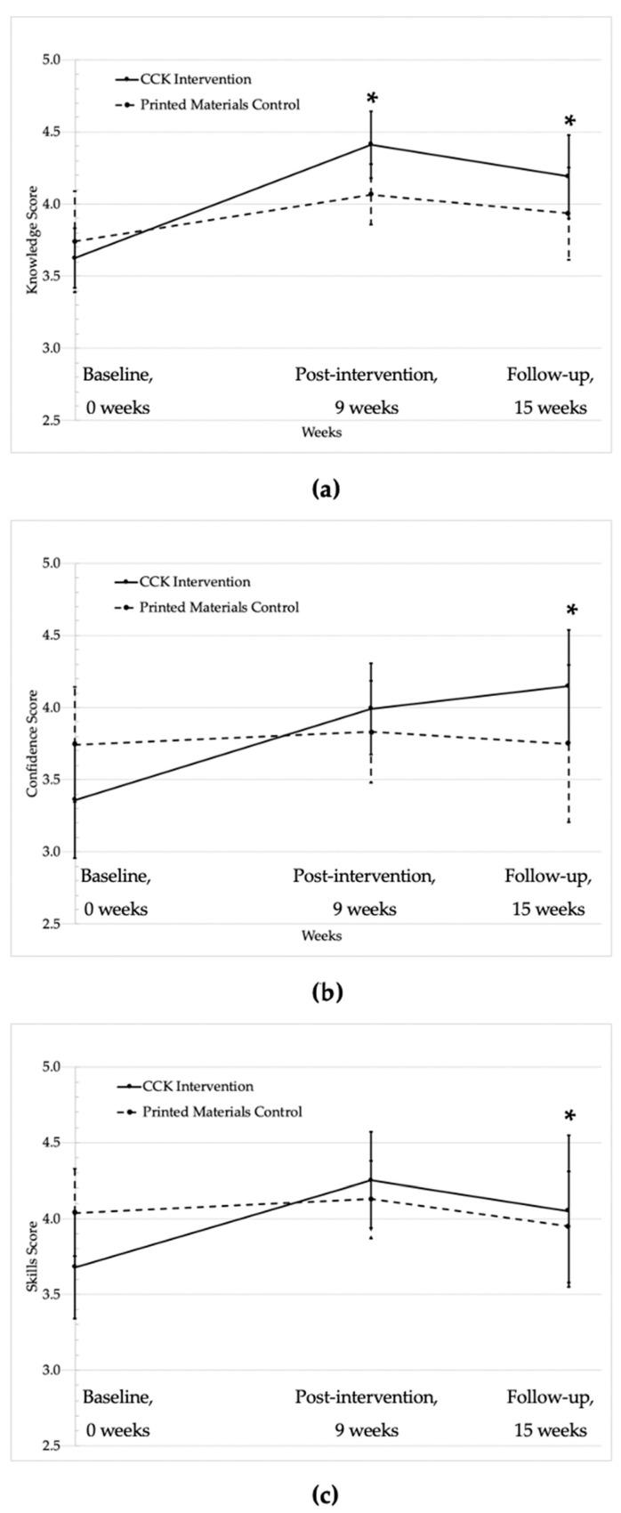https://cdn.ncbi.nlm.nih.gov/pmc/blobs/693c/7602419/99b03c008500/nutrients-12-03144-g002.jpg