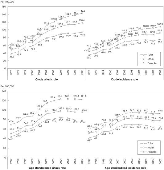 https://cdn.ncbi.nlm.nih.gov/pmc/blobs/693d/2790125/0d0030b37227/kcj-39-467-g001.jpg