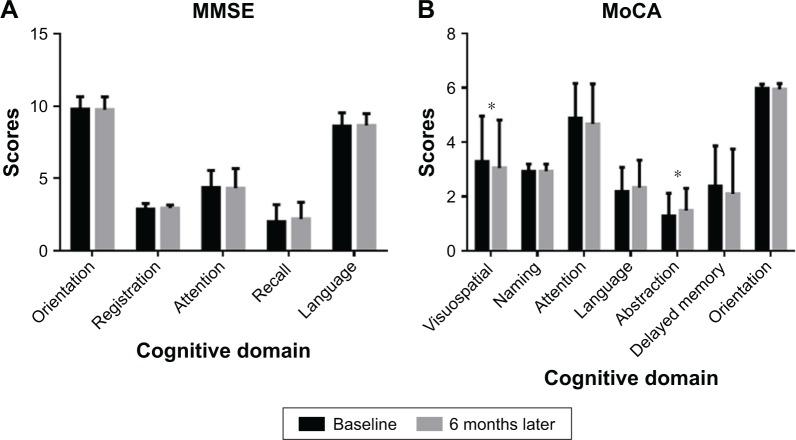 https://cdn.ncbi.nlm.nih.gov/pmc/blobs/693e/6304252/2bc0399b1e15/cia-14-027Fig3.jpg