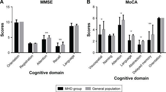 https://cdn.ncbi.nlm.nih.gov/pmc/blobs/693e/6304252/8b8fcafd642d/cia-14-027Fig2.jpg