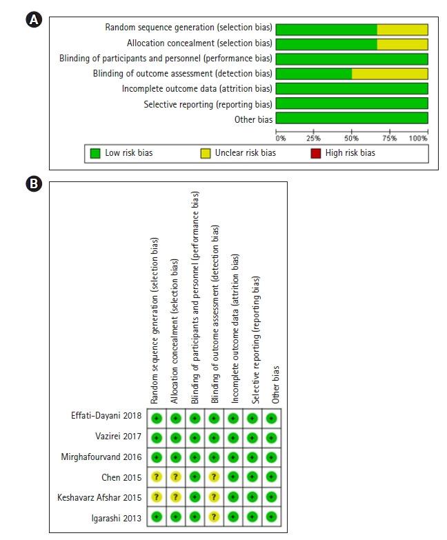 https://cdn.ncbi.nlm.nih.gov/pmc/blobs/693e/9334180/d65e8cf9521e/kjwhn-2022-05-15f2.jpg