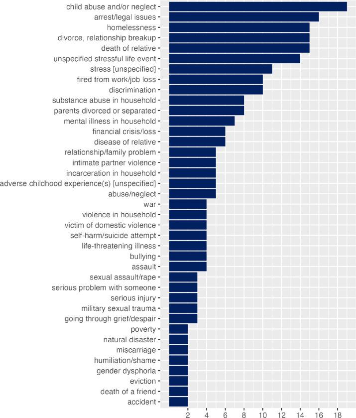 https://cdn.ncbi.nlm.nih.gov/pmc/blobs/693f/10727771/5b54769f931d/nihpp-rs3458708v2-f0004.jpg