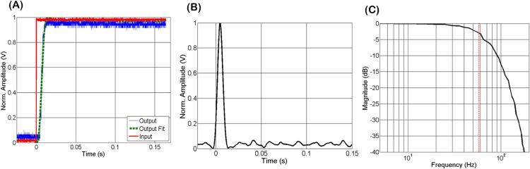 https://cdn.ncbi.nlm.nih.gov/pmc/blobs/693f/5004917/ea7006ef2750/pone.0162015.g004.jpg