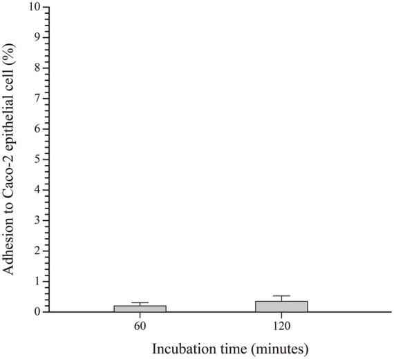https://cdn.ncbi.nlm.nih.gov/pmc/blobs/6940/12380831/2a7f9e067f67/fmicb-16-1535506-g010.jpg