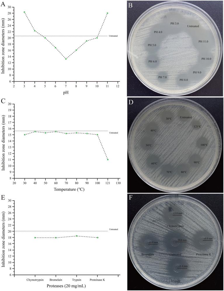 https://cdn.ncbi.nlm.nih.gov/pmc/blobs/6940/12380831/46ef7a756515/fmicb-16-1535506-g012.jpg