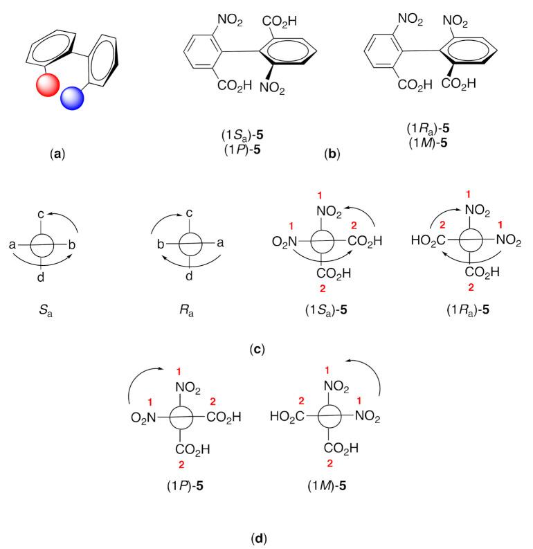 https://cdn.ncbi.nlm.nih.gov/pmc/blobs/6941/7998815/b6b6712c7e54/molecules-26-01584-g002.jpg