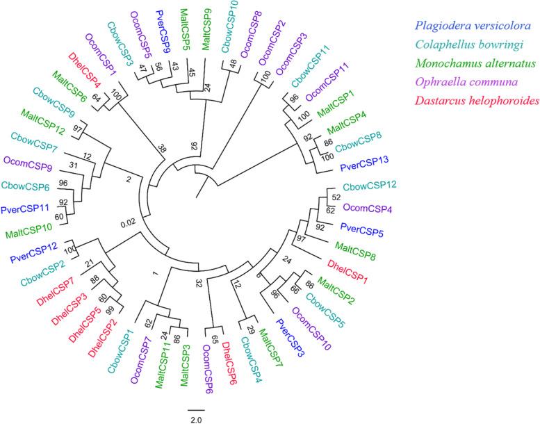 https://cdn.ncbi.nlm.nih.gov/pmc/blobs/6941/9773597/23e20a218517/12864_2022_9079_Fig4_HTML.jpg