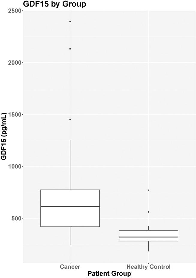 https://cdn.ncbi.nlm.nih.gov/pmc/blobs/6942/10749306/ed9745d7729f/fonc-13-1295228-g001.jpg