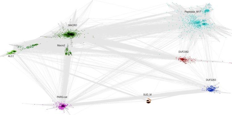https://cdn.ncbi.nlm.nih.gov/pmc/blobs/6942/6500376/d4bdd52b03d7/peerj-07-6863-g003.jpg