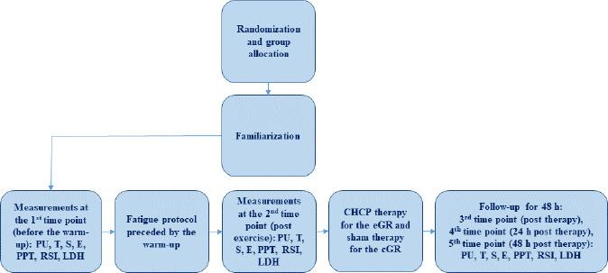 https://cdn.ncbi.nlm.nih.gov/pmc/blobs/6944/11571465/e490014bdaf8/JHK-94-190220-g001.jpg