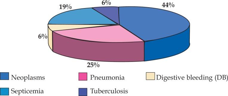 https://cdn.ncbi.nlm.nih.gov/pmc/blobs/6946/4155949/e31bfa483a26/abd-89-05-0719-g06.jpg