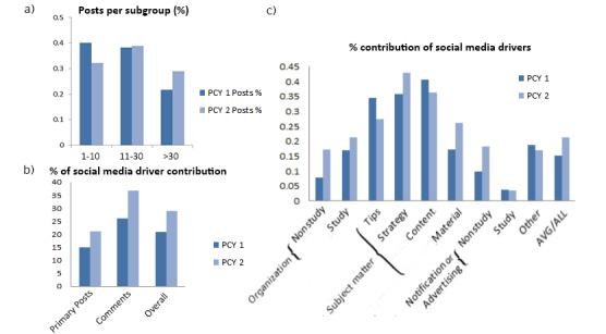 https://cdn.ncbi.nlm.nih.gov/pmc/blobs/6946/5756318/75746f66d22a/jmir_v19i12e408_fig2.jpg